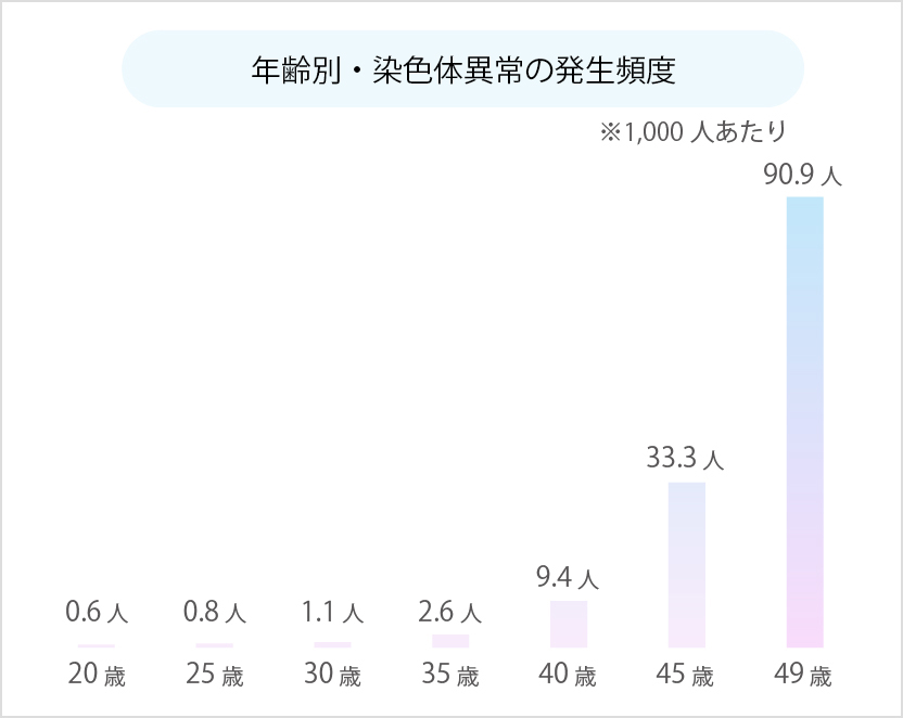 胎児への影響